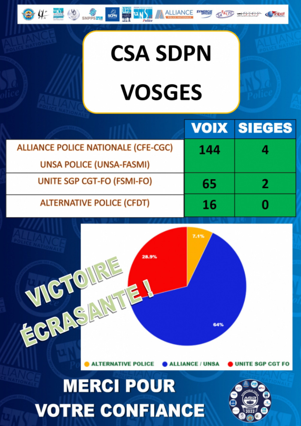 Résultats élections 2022 Vosges