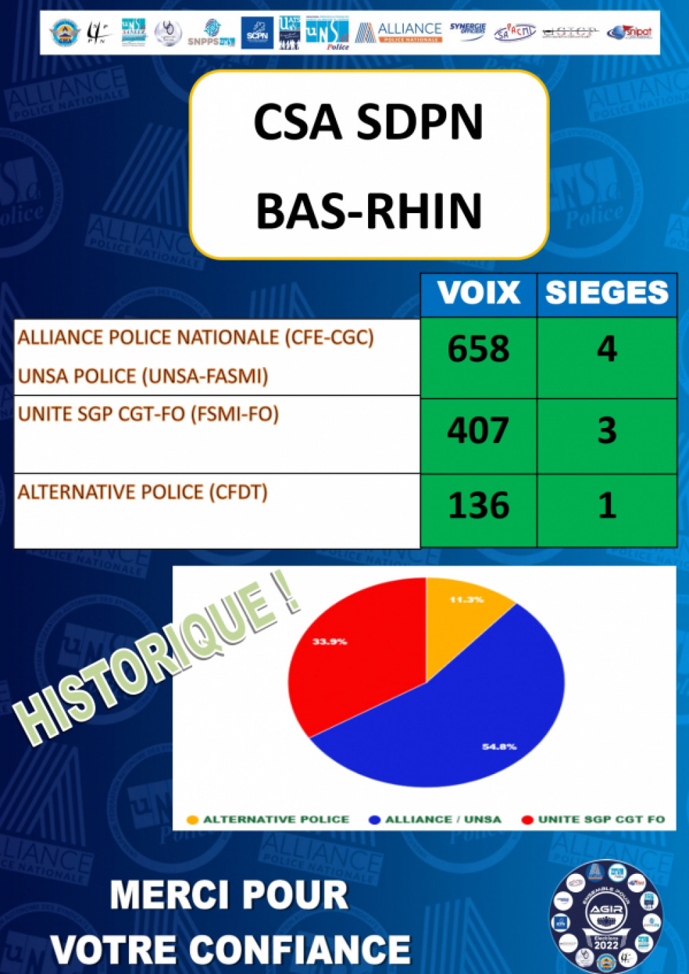Résultats élections 2022 Bas-Rhin