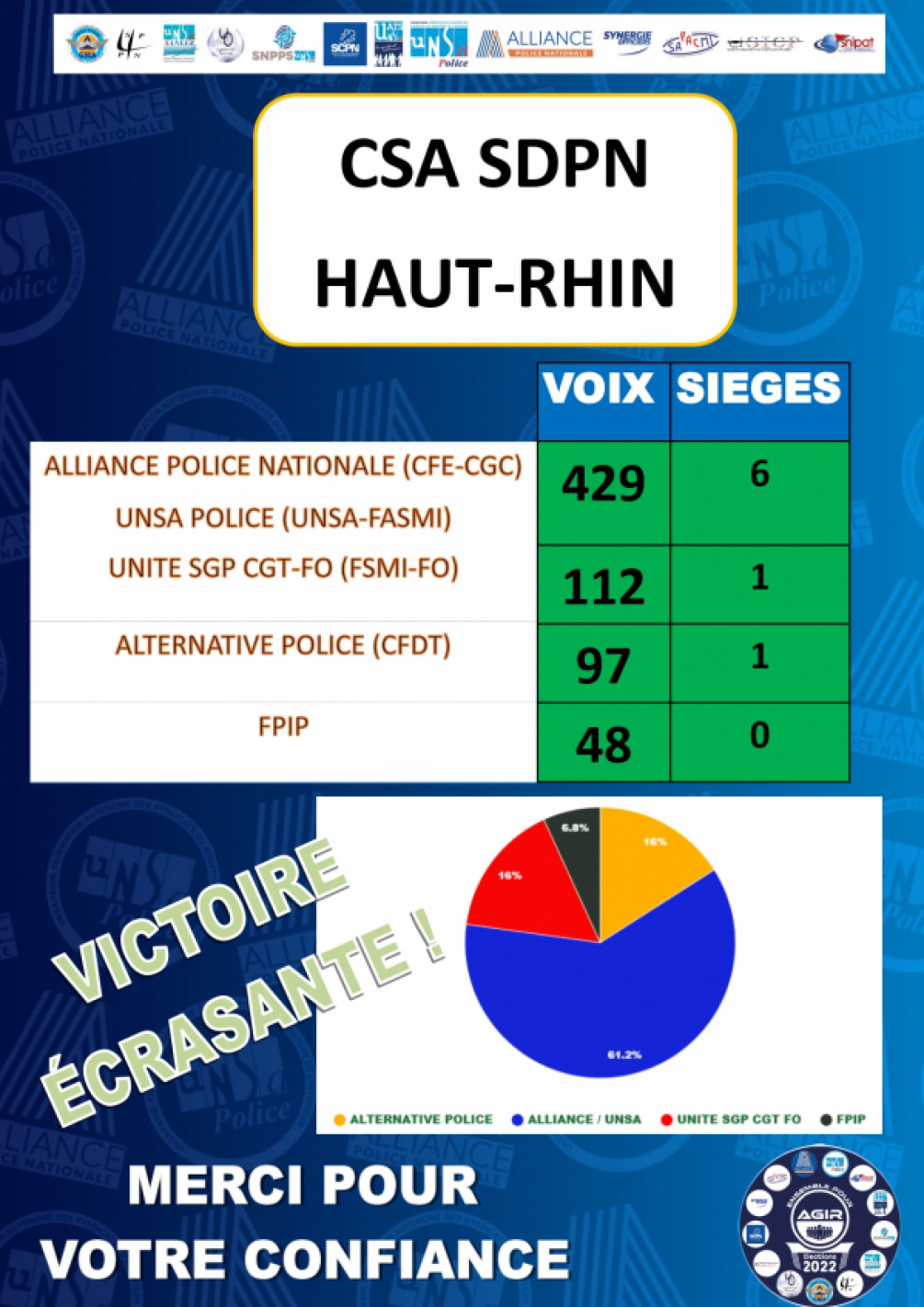 Résultats élections 2022 Haut-Rhin