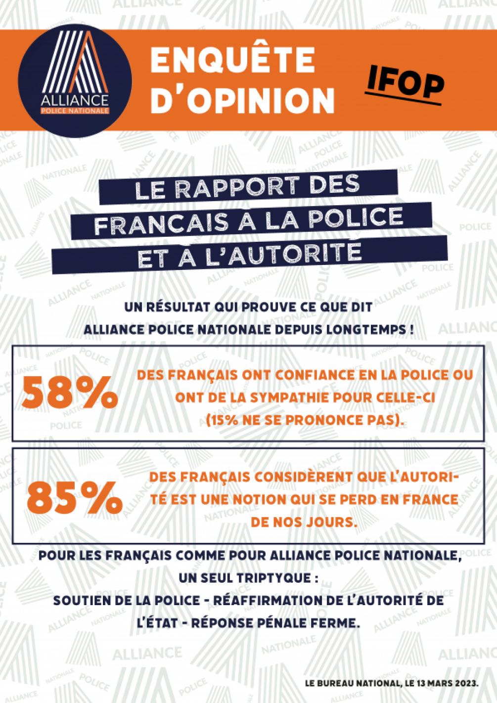 Rapport des français à la police et à l'autorité 