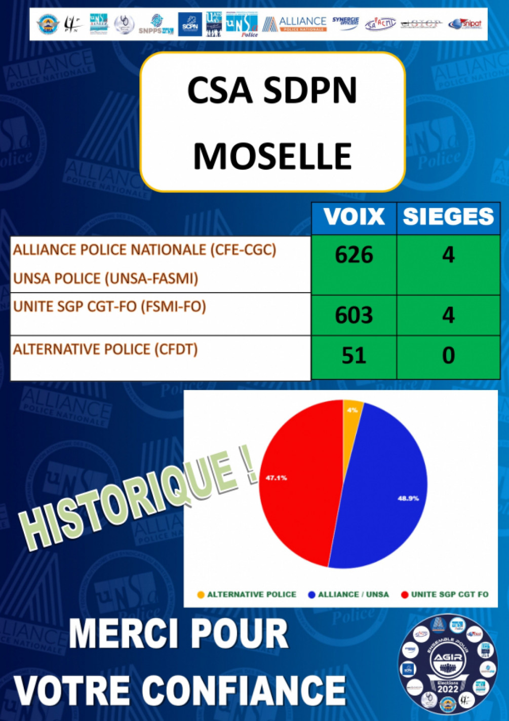 Résultats élections 2022 Moselle