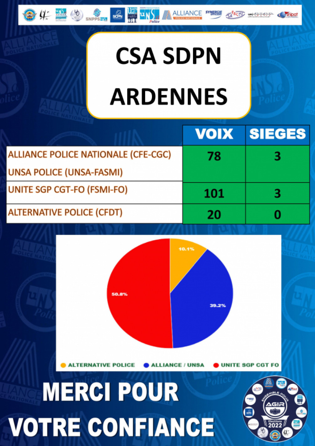 Résultats élections 2022 Ardennes