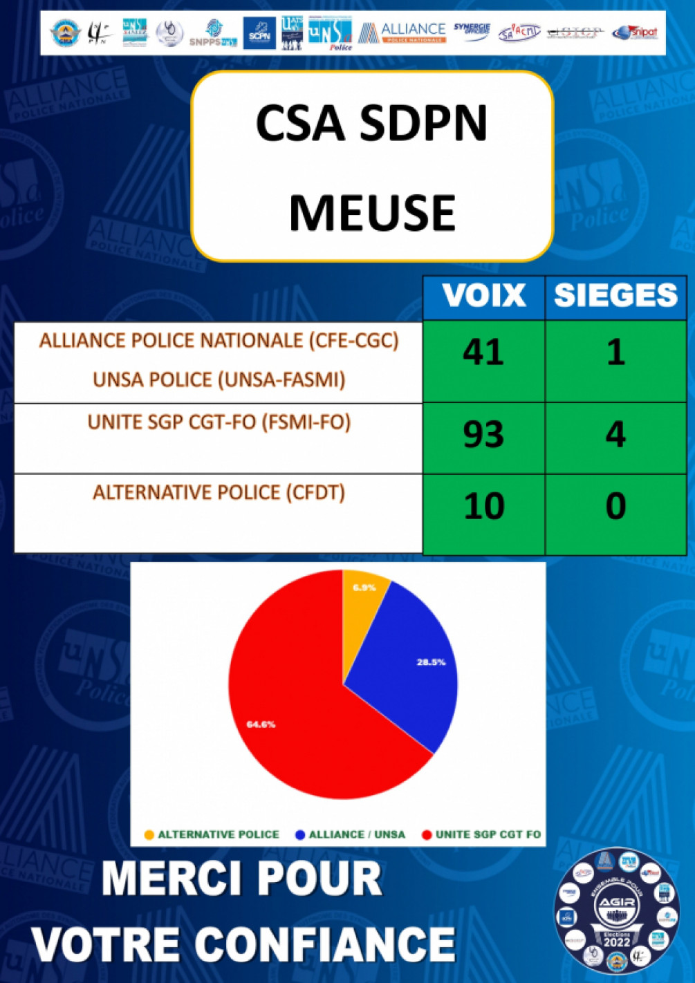 Résultats élections 2022 Meuse